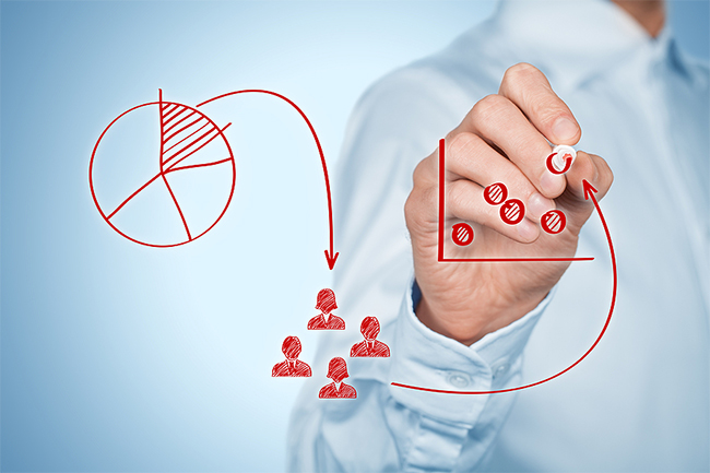 GAP Analysis Services